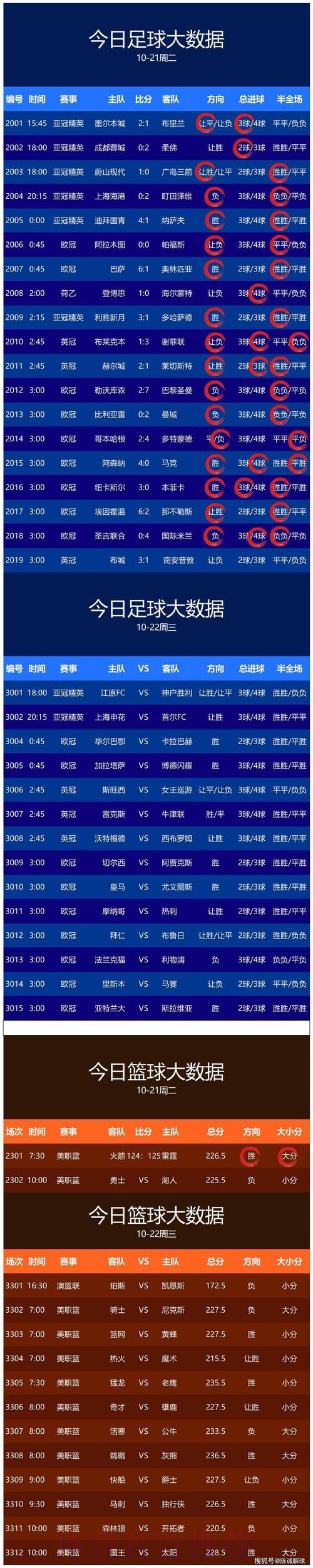 世界杯比分推荐 世界杯比分推荐
