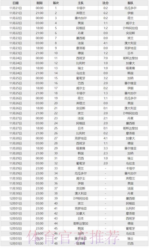 世界杯比分免费 世界杯比分免费